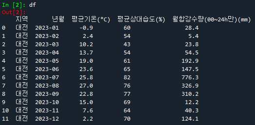 실행 결과