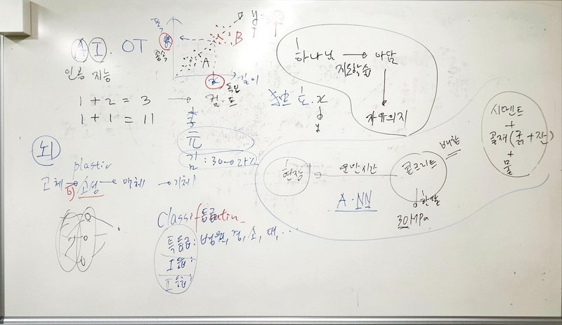 AI 활용