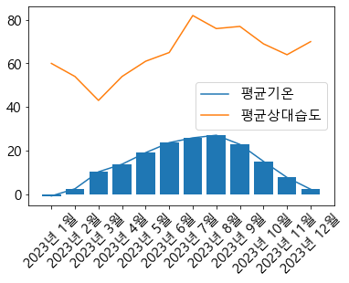 추가 자료 3