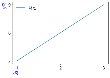 추가 자료 1