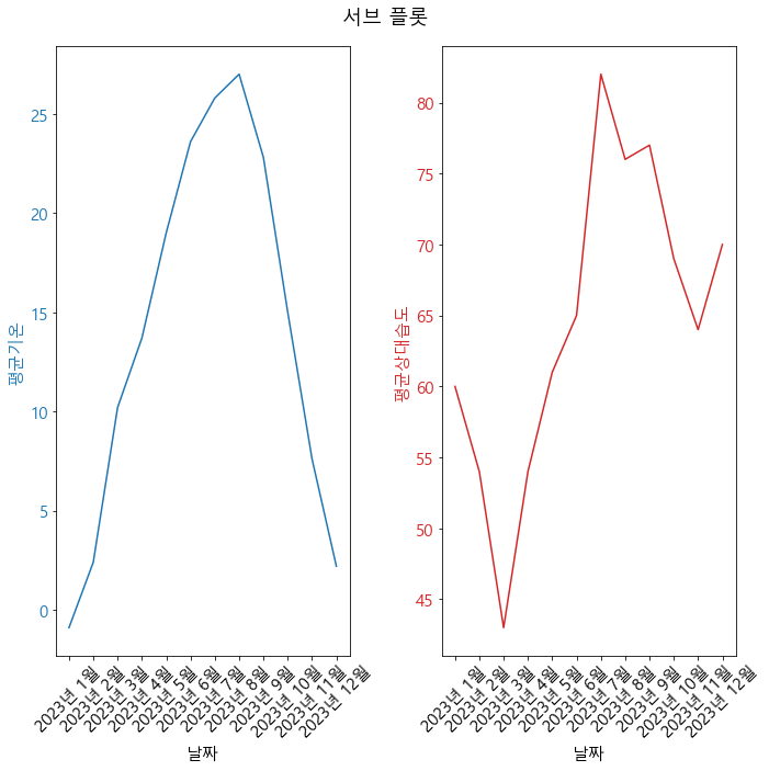 추가 자료 4