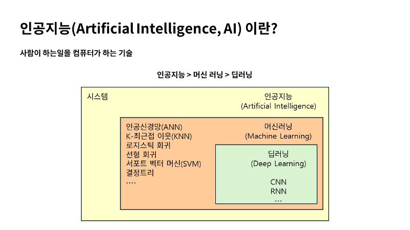 AI와 머신러닝