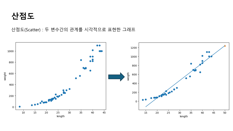 Matplotlib-1 (0) 해상도(dpi) (1) 기본 사용법(plt.plot), (2) IPython