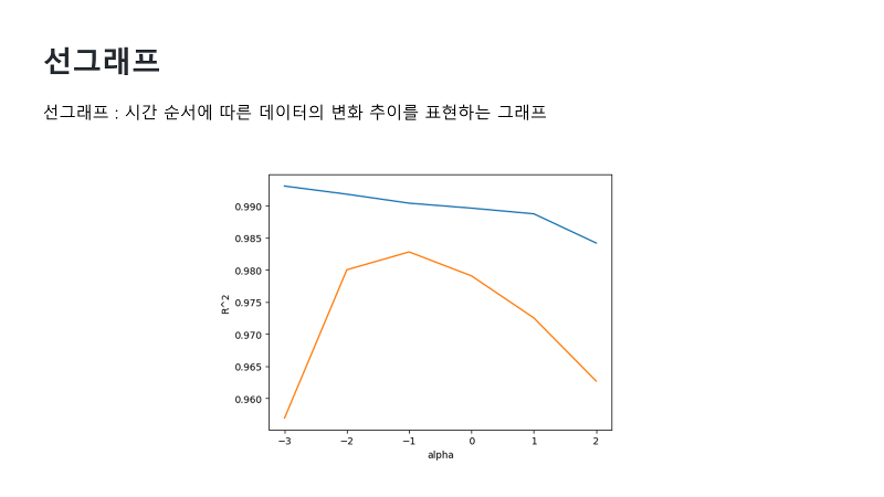 Matplotlib-1 (0) 해상도(dpi) (1) 기본 사용법(plt.plot), (2) IPython