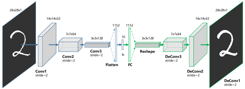 Autoencoder 개념도