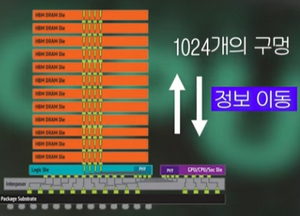 HBM TSV 기술