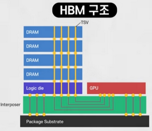 HBM 적용 사례