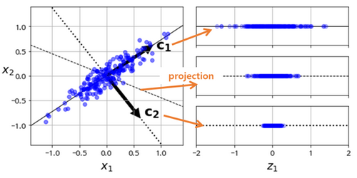 PCA3.png