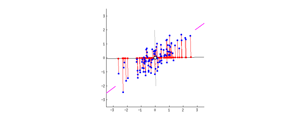 PCA5.gif