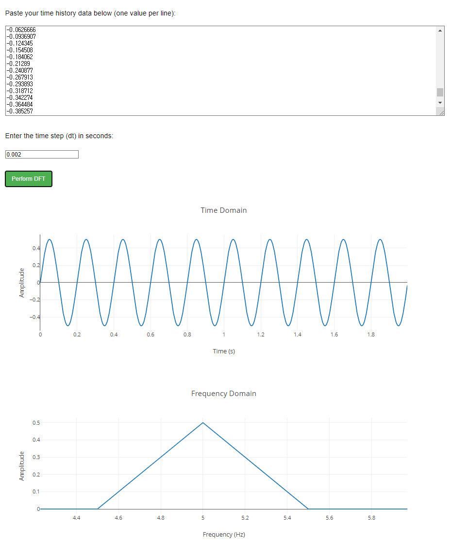 FFT Analysis Example