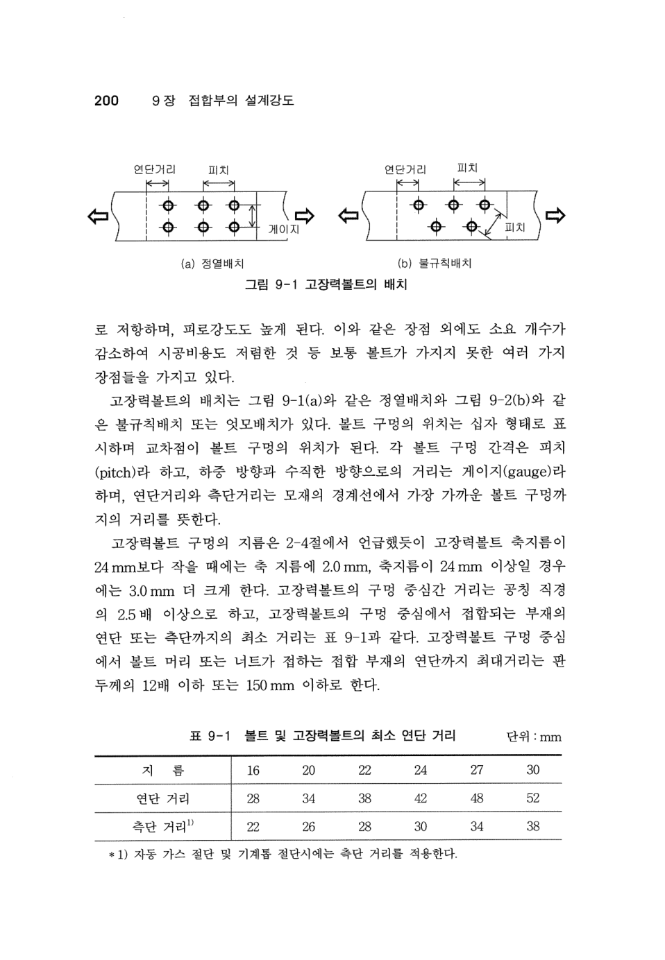 표 9.1 (PDF p3)