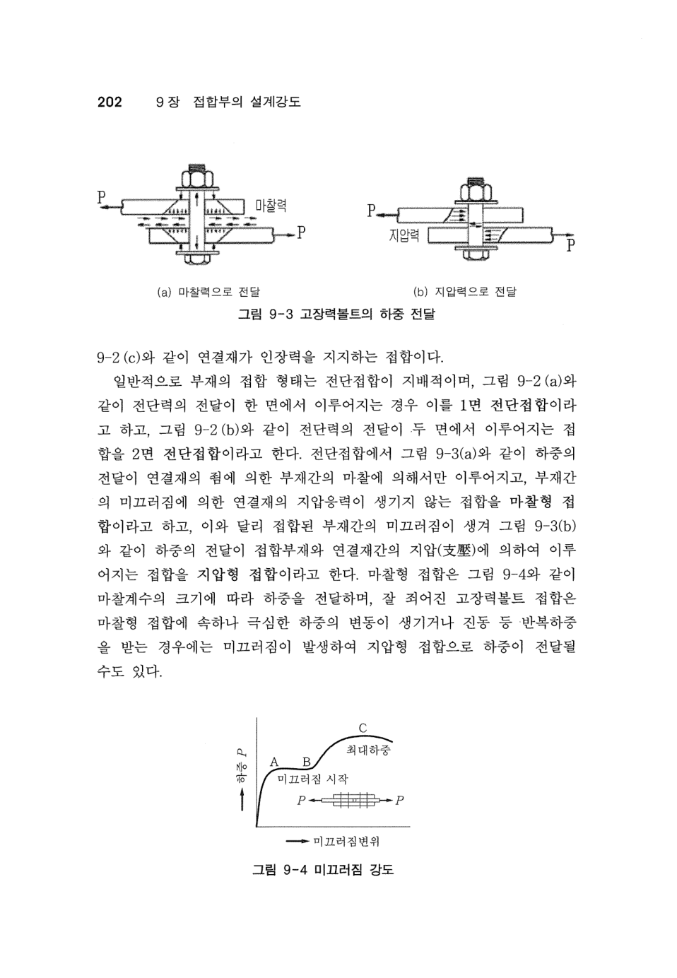 마찰/지압 전달 개념 및 미끄럼곡선 (PDF p5)