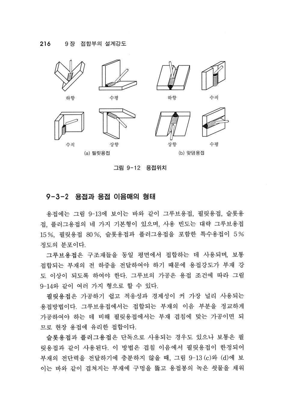 용접 이음부 형태 (PDF p19)