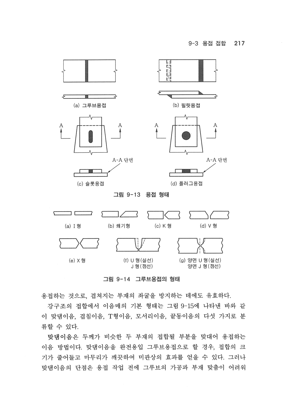 용접 형태 및 그루브 형상 (PDF p20)